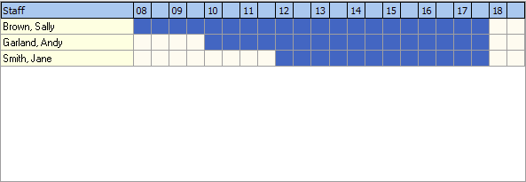 Graphical view of staff allocated to selected room