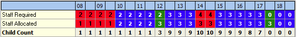 Child Count & Staffing Levels Display