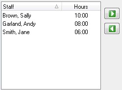 Current Staff List